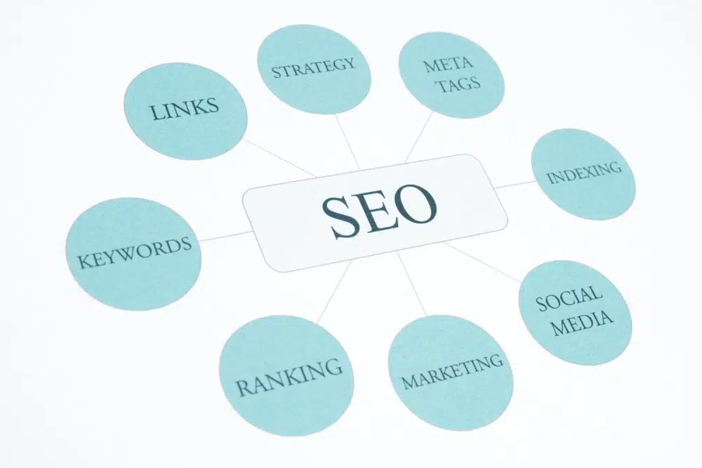 Importance of SEO for the dental websites blog Image