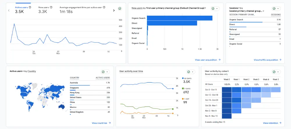 How Dentwebs’ Strategy Drives Real Growth for Dental Practices Image-2
